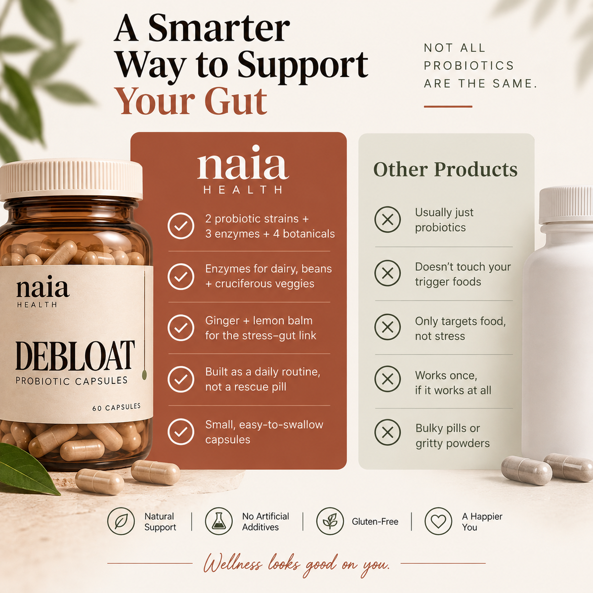 Debloat Probiotic Capsules